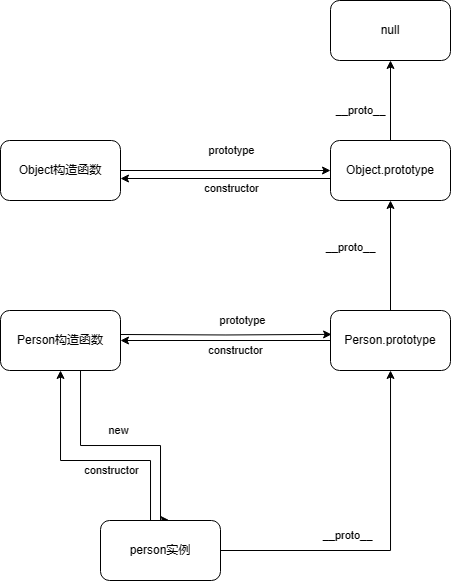 prototypes-chain